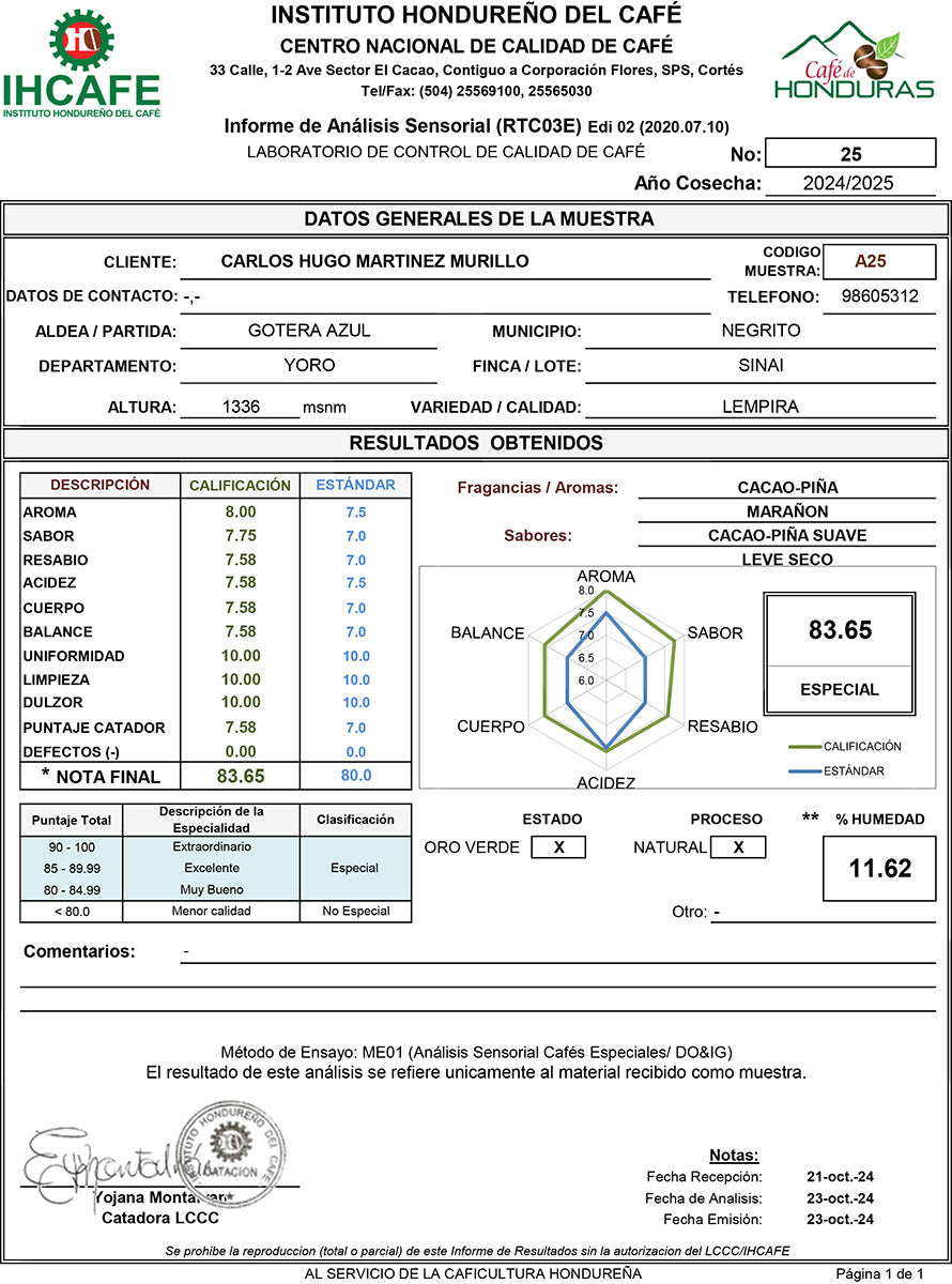 Honduras Natural Process Coffee